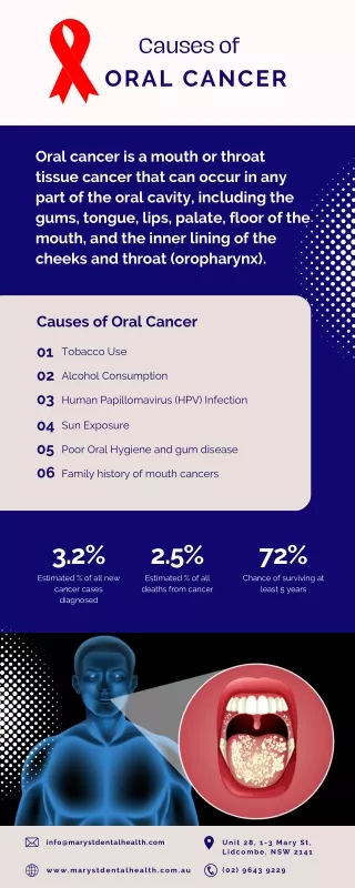 Understand the  Causes of Oral Cancer