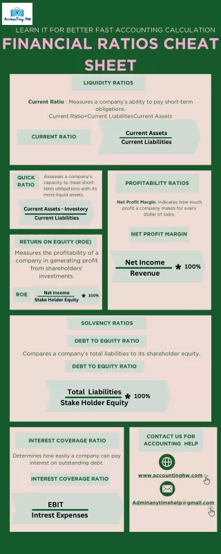 Financial Ratios Cheat Sheet - Accounting HW Help