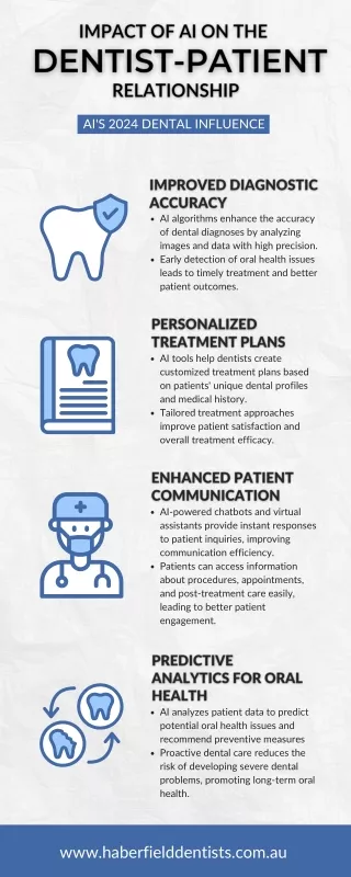 Impact of AI on the Dentist-Patient Relationship: AI's 2024 Dental Influence