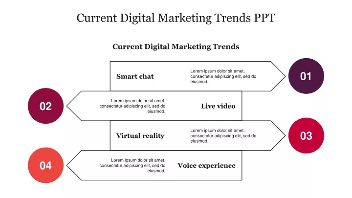 current digital marketing trends ppt
