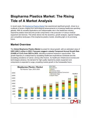Biopharma Plastics Market_ The Rising Tide of A Market Analysis