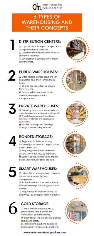 6 types of warehousing and their concepts