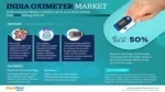 India Oximeter Market Size, Share & Growth Analysis, [2026] - slide 1