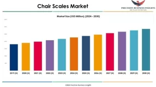 Chair Scales Market