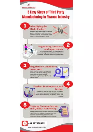 5 Easy Steps of Third Party Manufacturing in Pharma Industry