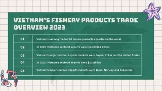 Vietnam Import Export Data | Vietnam Customs data 2021-22
