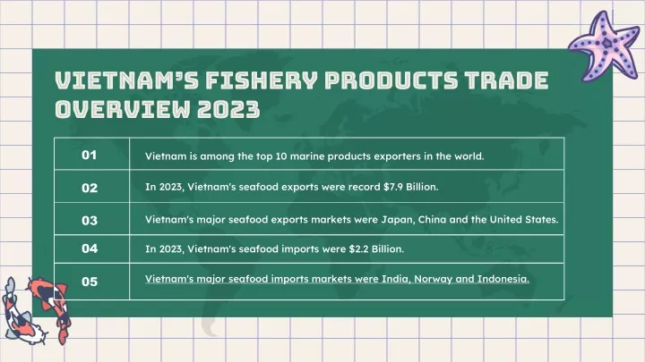 vietnam s fishery products trade overview 2023