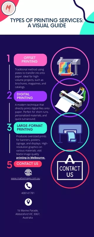 Types of Printing Services A Visual Guide