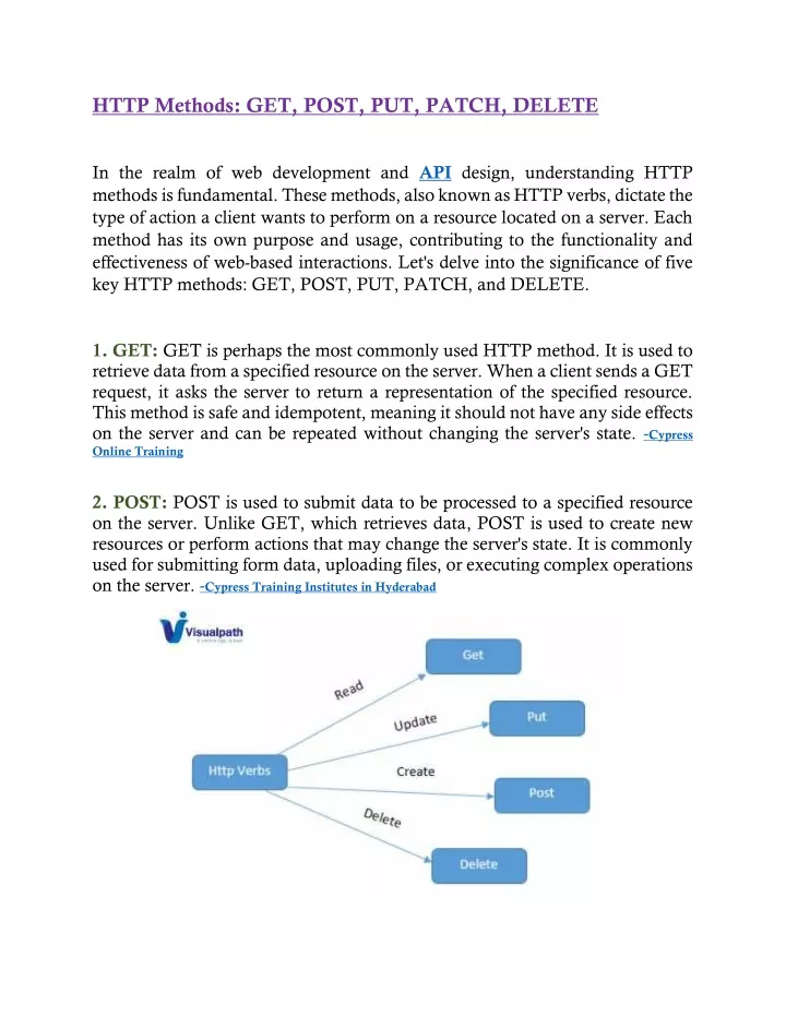 http methods get post put patch delete