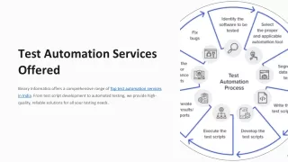 Test-Automation-Services-Offered