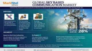 Sky Based Communication Market Know the Untapped Revenue Growth Opportunities