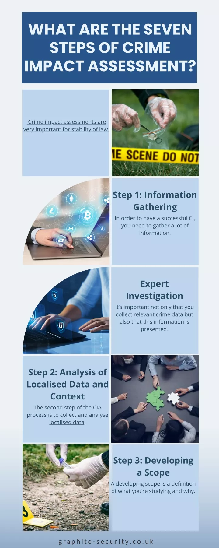 what are the seven steps of crime impact