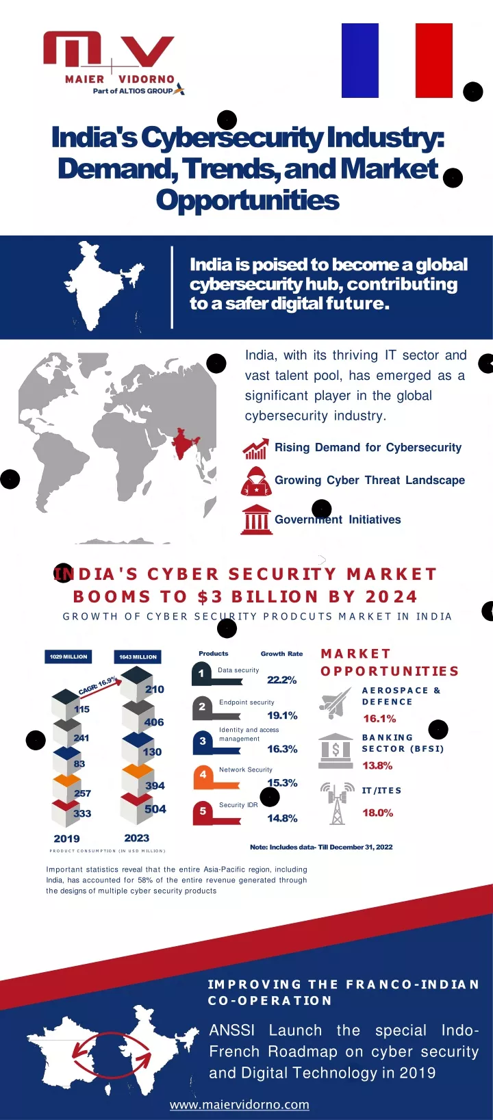 india s cybersecurity industry demand trends and market opportunities