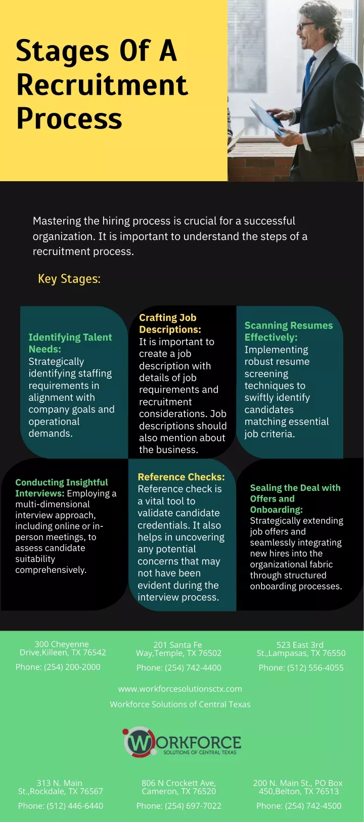 stages of a recruitment process