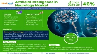 Artificial Intelligence in Neurology Market Size, Share, Growth and Trends
