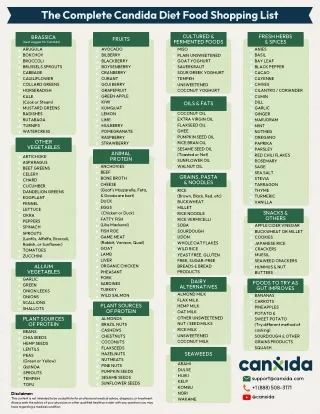 Ultimate Anti-Candida Grocery Guide What to Eat for Gut Health