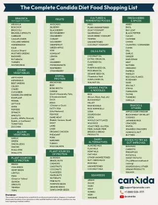 Your Guide to Candida-Free Living: The Essential Diet Shopping List