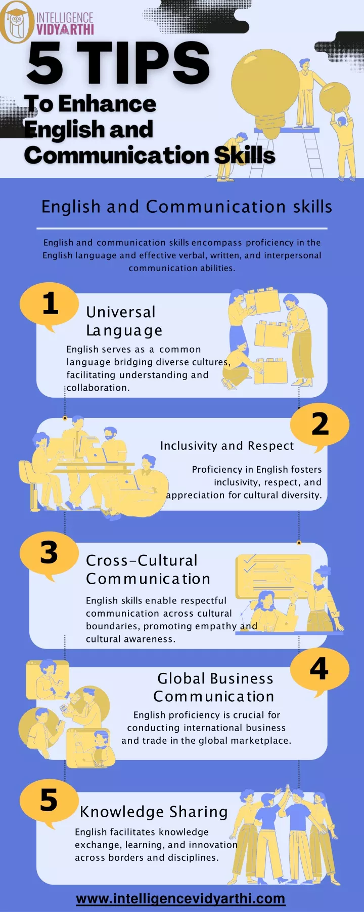 english and communication skills