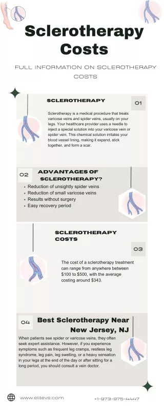 Understanding Sclerotherapy Costs: Full Guide