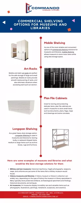 Commercial Shelving options For Museums and Libraries