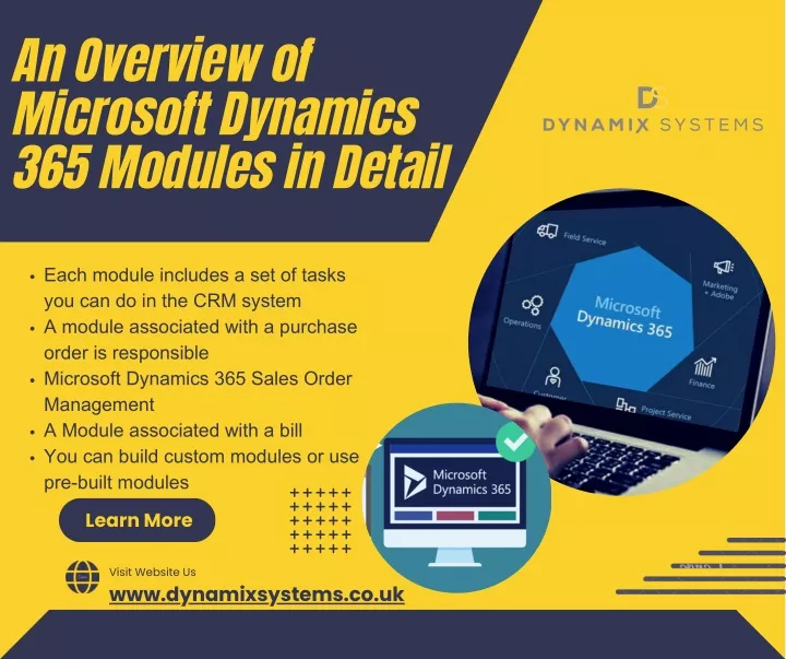 Ppt An Overview Of Microsoft Dynamics 365 Modules In Detail Powerpoint Presentation Id13066615 4581