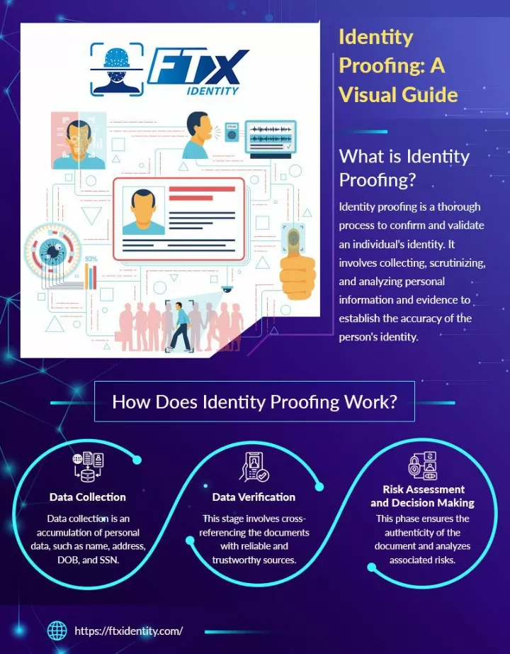 PPT - What is Identity Proofing and How Does It Works? PowerPoint ...