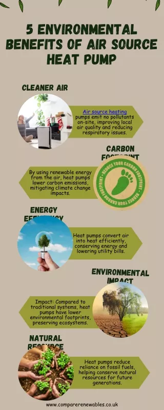 5 Environmental Benefits of Air Source Heat Pump