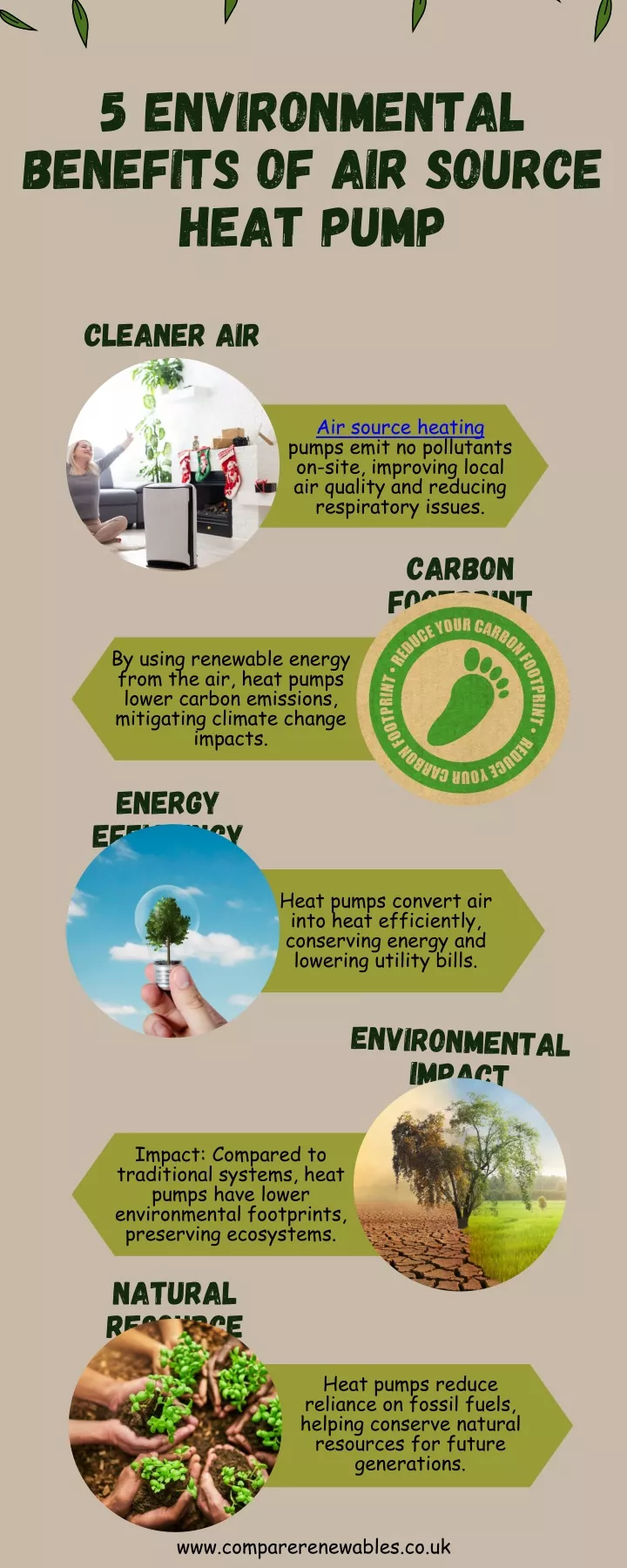 5 environmental benefits of air source heat pump