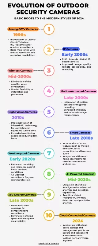 The Evolution of Outdoor Security Cameras, 2024 Trends
