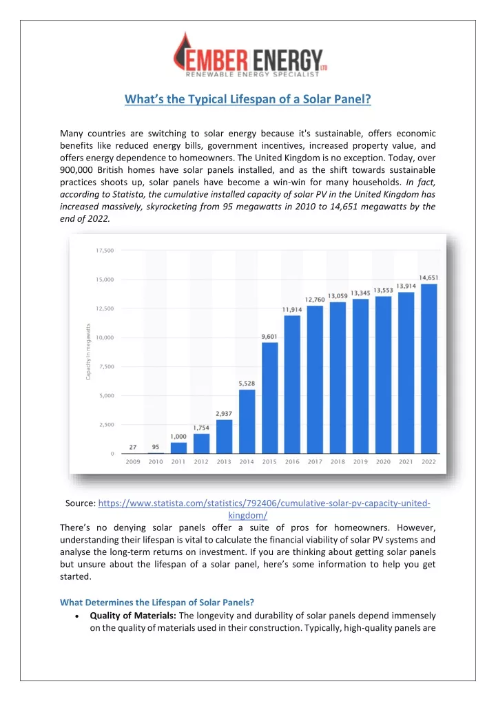 what s the typical lifespan of a solar panel