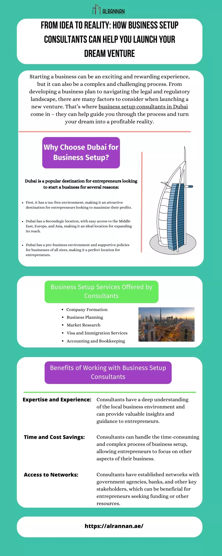 from idea to reality how business setup