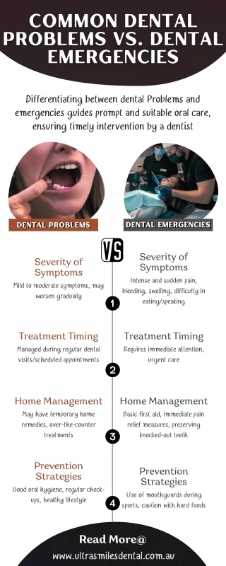 Common Dental Problems vs. Dental Emergencies
