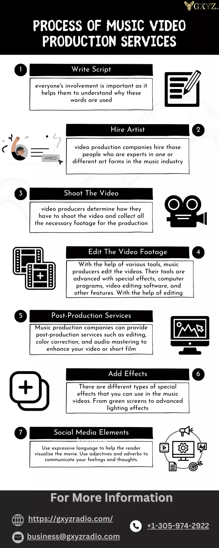 process of music video production services