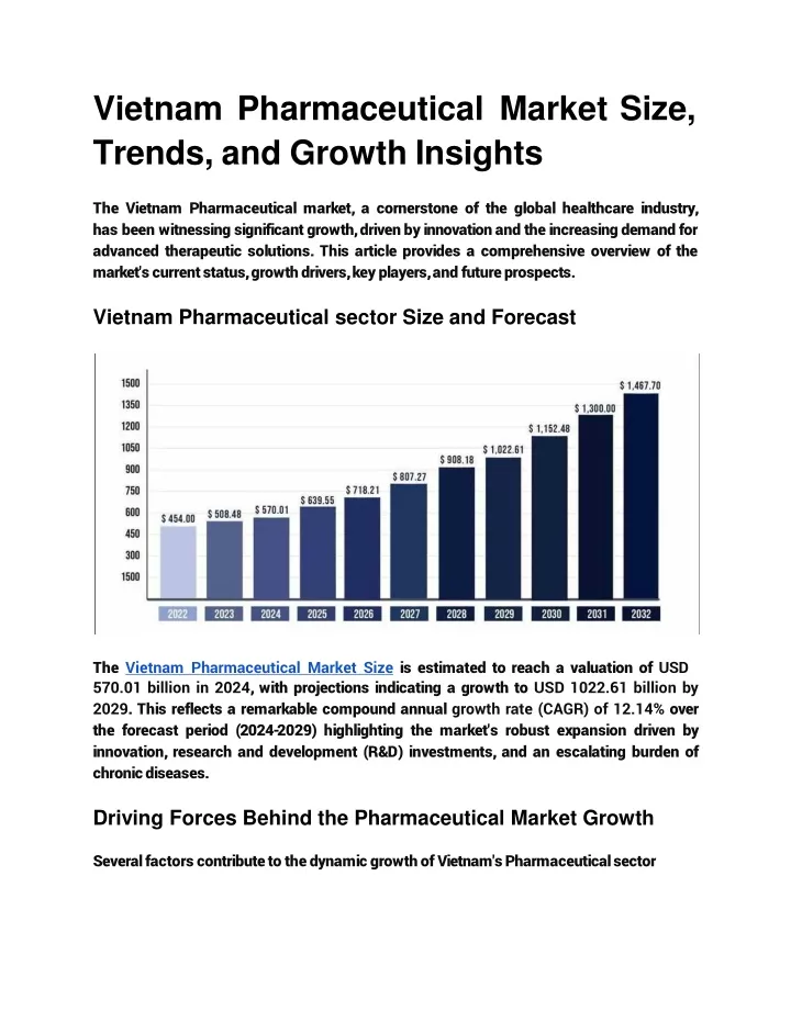 vietnam pharmaceutical market size trends and growth insights
