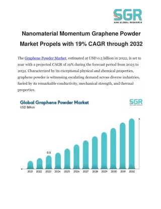 Nanomaterial Momentum Graphene Powder Market Propels with 19% CAGR through 2032