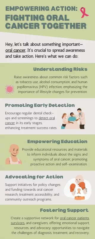 Empowering Action: Fighting Oral Cancer Together