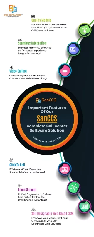 Features of Call Center Software - SanCCS By SAN Softwares