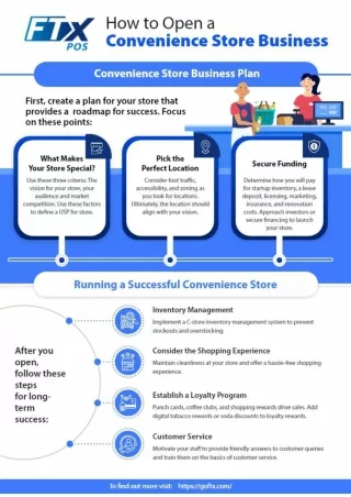 How to Open a Convenience Store Business