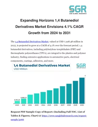 Expanding Horizons 1,4 Butanediol Derivatives Market Envisions 4.1% CAGR Growth