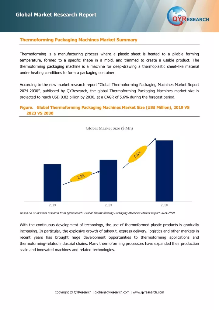 global market research report