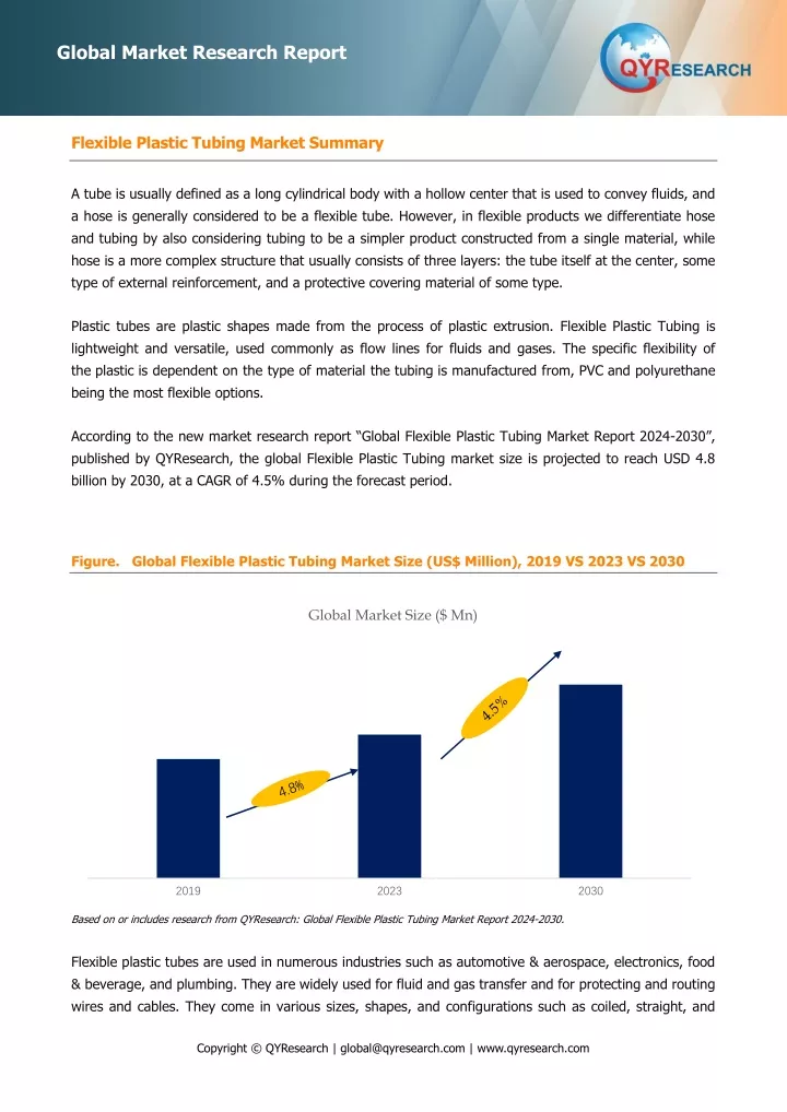 global market research report