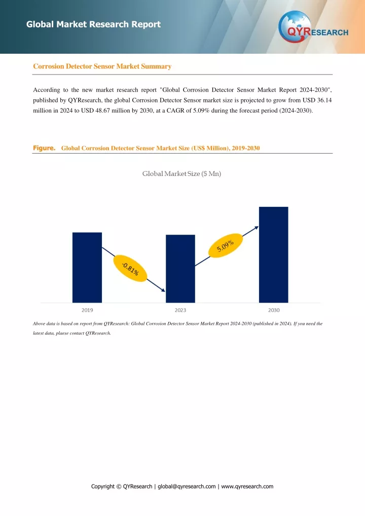 global market research report