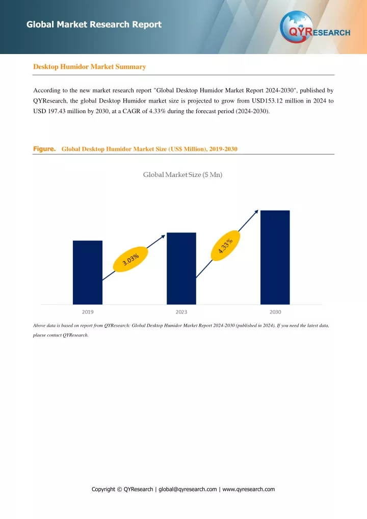 global market research report