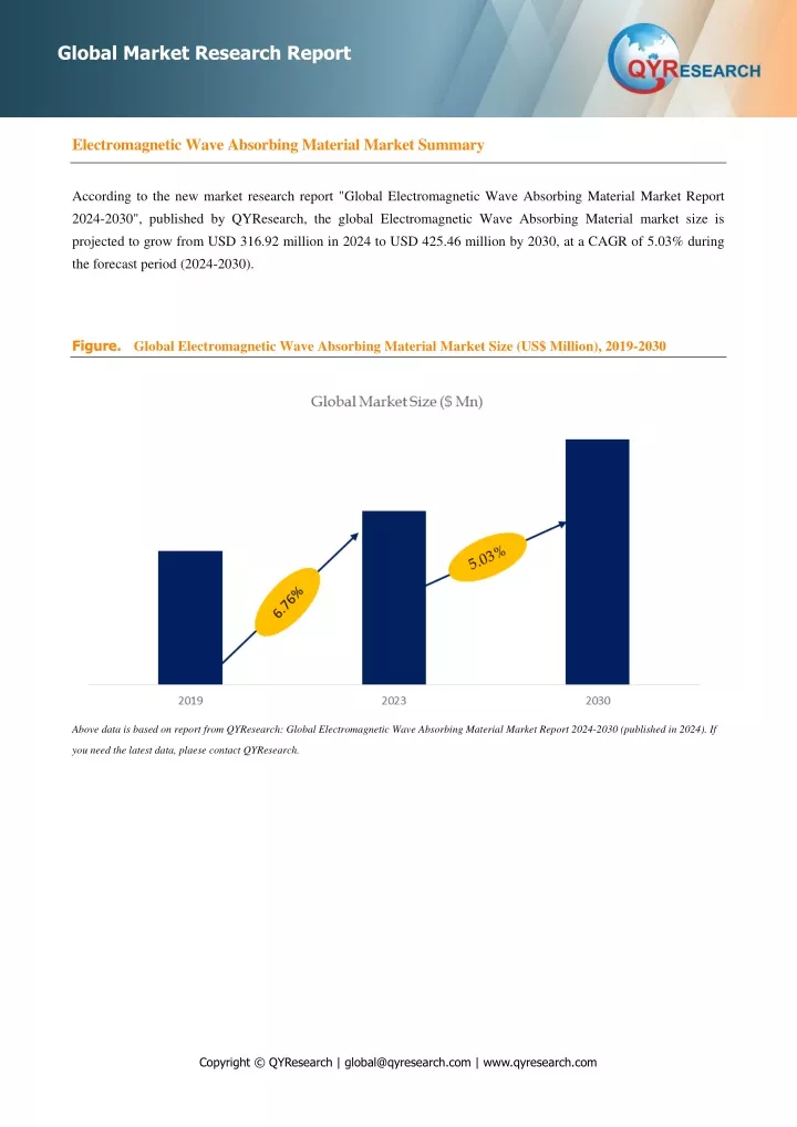 global market research report