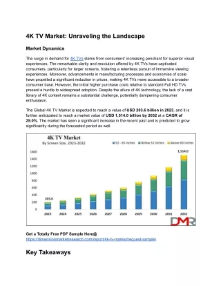 4K TV Market_ Unraveling the Landscape