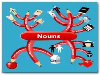 NOUN AND ITS TYPES