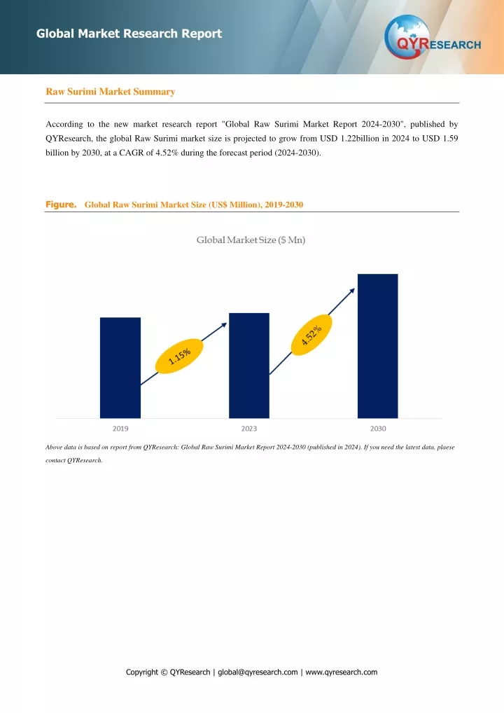 global market research report