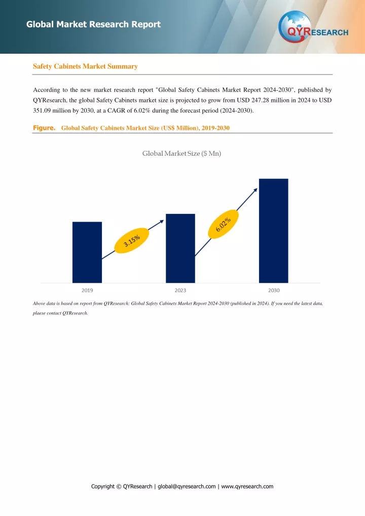 global market research report