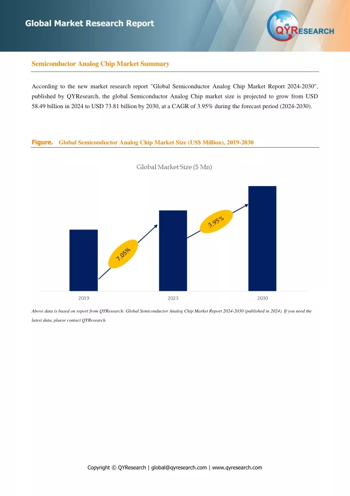 global market research report