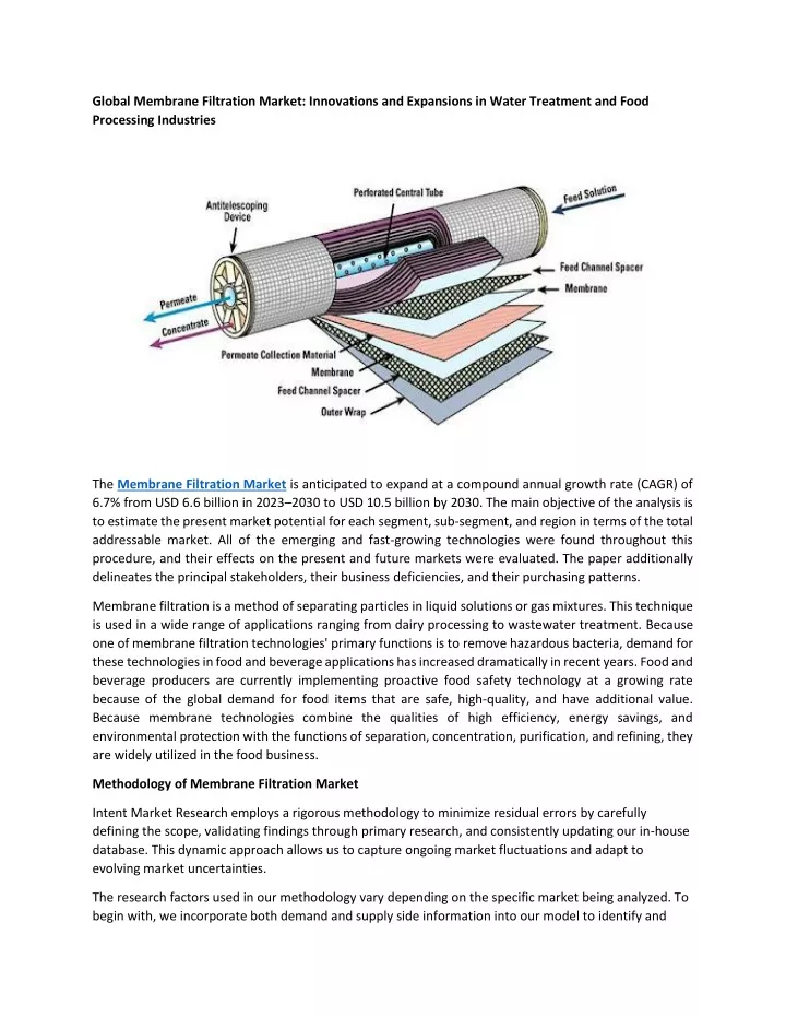 global membrane filtration market innovations